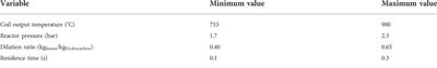 Direct prediction of steam cracking products from naphtha bulk properties: Application of the two sub-networks ANN